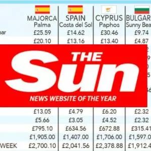 The Sun: Croatia attracts British tourists from competing destinations