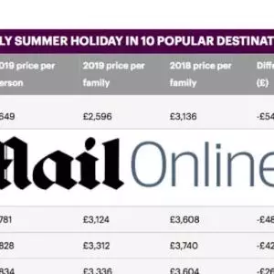 Daily Mail: Hrvatska među najskupljih destinacijama za britanske turiste