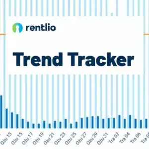 Rentlio Trend Tracker: In the last ten days, the state of reservations has shown positive changes