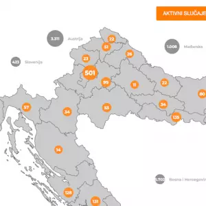 Slovačka stavila Hrvatsku  na crvenu, a Nizozemska na narančastu listu