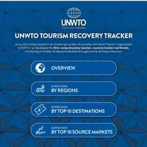 Svjetska turistička organizacija pokrenula program za praćenje oporavka turizma
