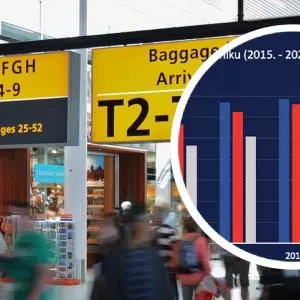 Airports saw a drop in traffic of 81% last year