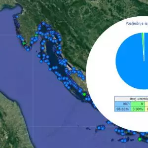 Kakvoća mora za kupanje u RH ocijenjena ocjenom izvrsno