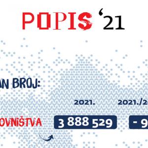 Popis stanovništva 2021: U Hrvatskoj živi samo 3.89 milijuna ljudi