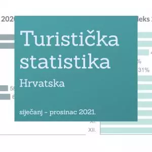 Institut za turizam objavio novi rad "Turistička statistika" siječanj-prosinac 2021.