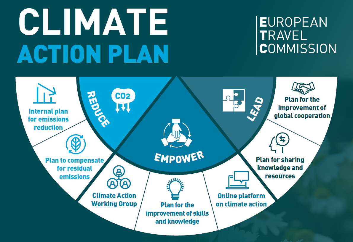 Etc climate action plan