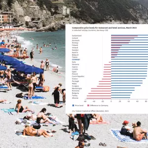 Ljetovanje u Hrvatskoj 17% jeftinije nego u Njemačkoj