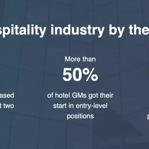 A Place to Stay - a great campaign and an example of how American hoteliers attract the workforce