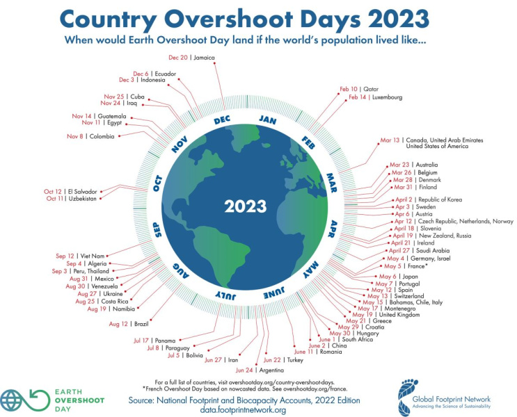 Dan ekoloskog duga 2023 en