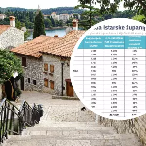 U Istri maksimalni dozvoljeni kapaciteti prema prostornom planu premašeni za 43%