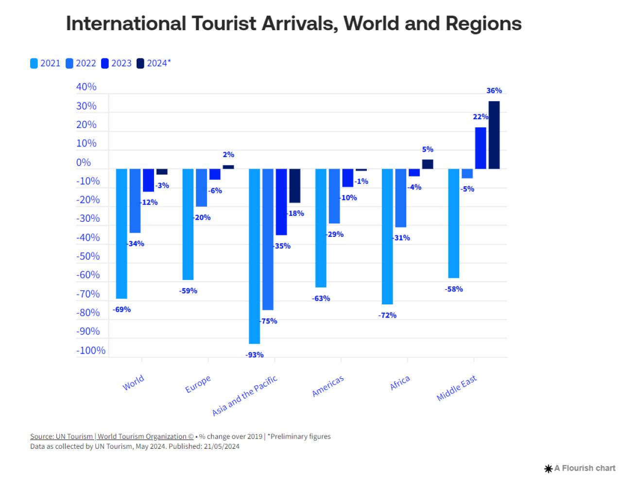 Izvor un tourism