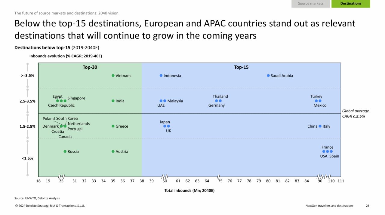 Drzave 2019 2040 deloitte i google studija