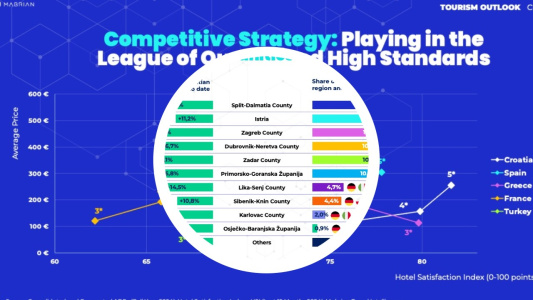 Investiranje u Hrvatsku: potencijali i prednosti Hrvatske u kontekstu vodećih mediteranskih destinacija