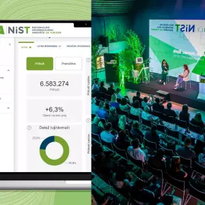 Slovenija uvodi podatkovno upravljanje turizmom: Platforma NiST nudi dubinsko razumijevanje umjesto površnih brojki