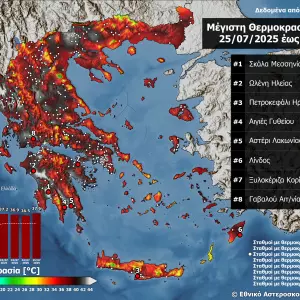 Toplinski valovi mijenjaju pravila igre u turizmu: Grčka pokazuje što nas čeka i “uči” na vrućinama