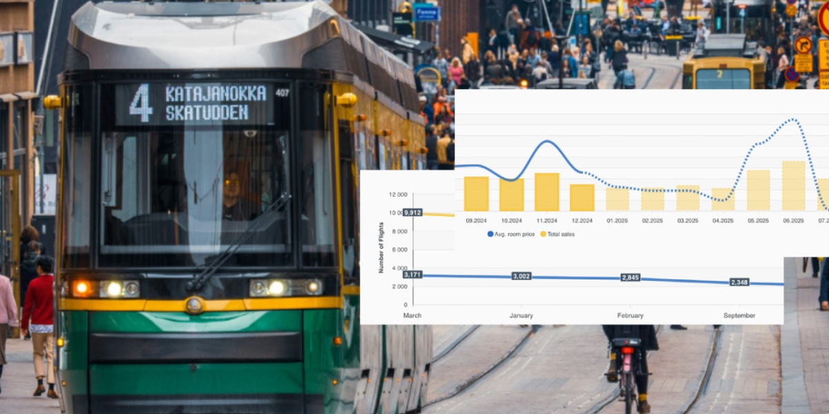 Helsinki pokazuje smjer: Kako izgleda destinacijsko upravljanje kroz 420 vizualizacija u realnom vremenu?