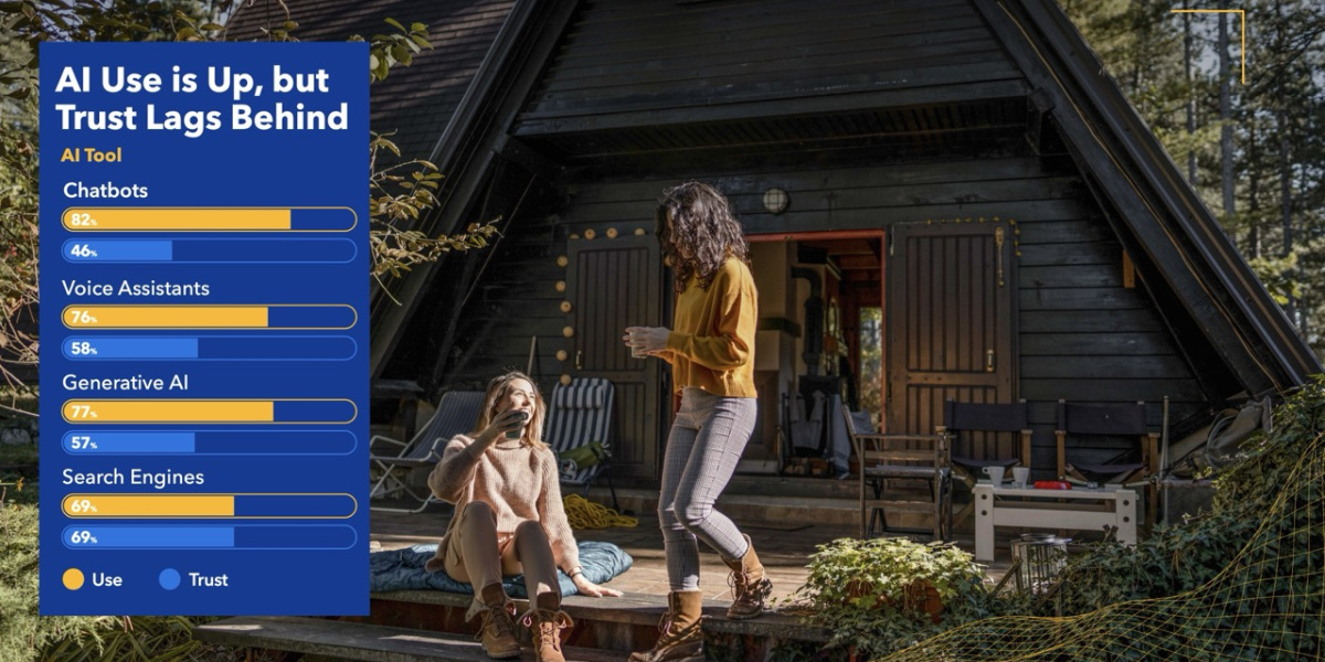 Umjetna inteligencija mijenja način planiranja putovanja: povjerenje raste, ali oprez ostaje