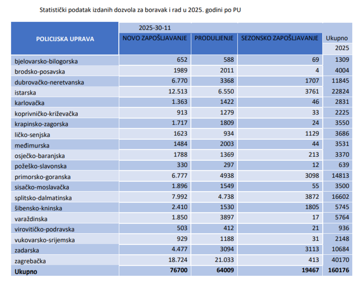Mup strani radnici dozvole 2025