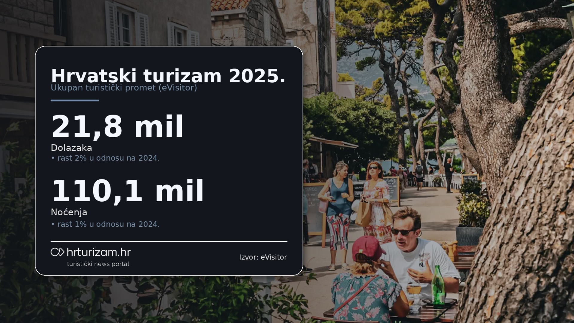 Infografika hrturizam 2025 pro v2 1920x1080 2