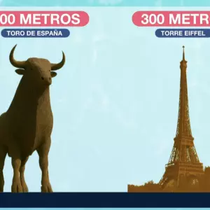 Toro de España - divovski bik mogao bi postati nova velika španjolska turistička atrakcija 