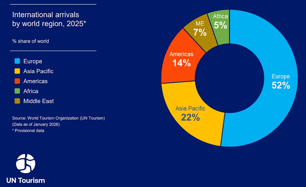 Un tourism barometar 01 2026 1