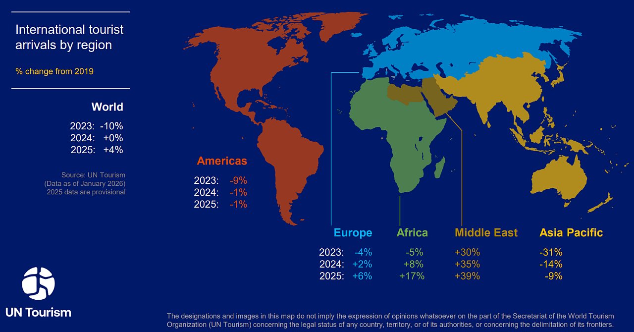 Un tourism barometar 01 2026 2