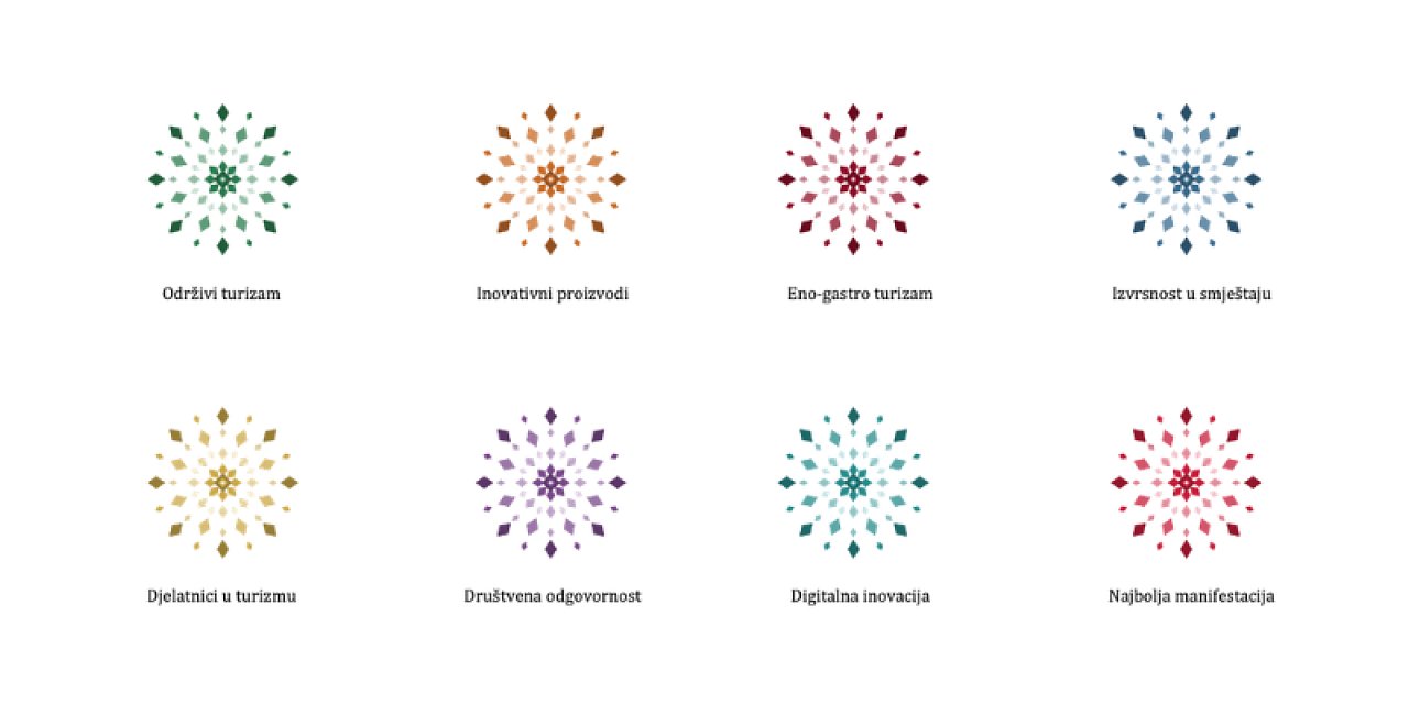 Kategorije nagrade vijest