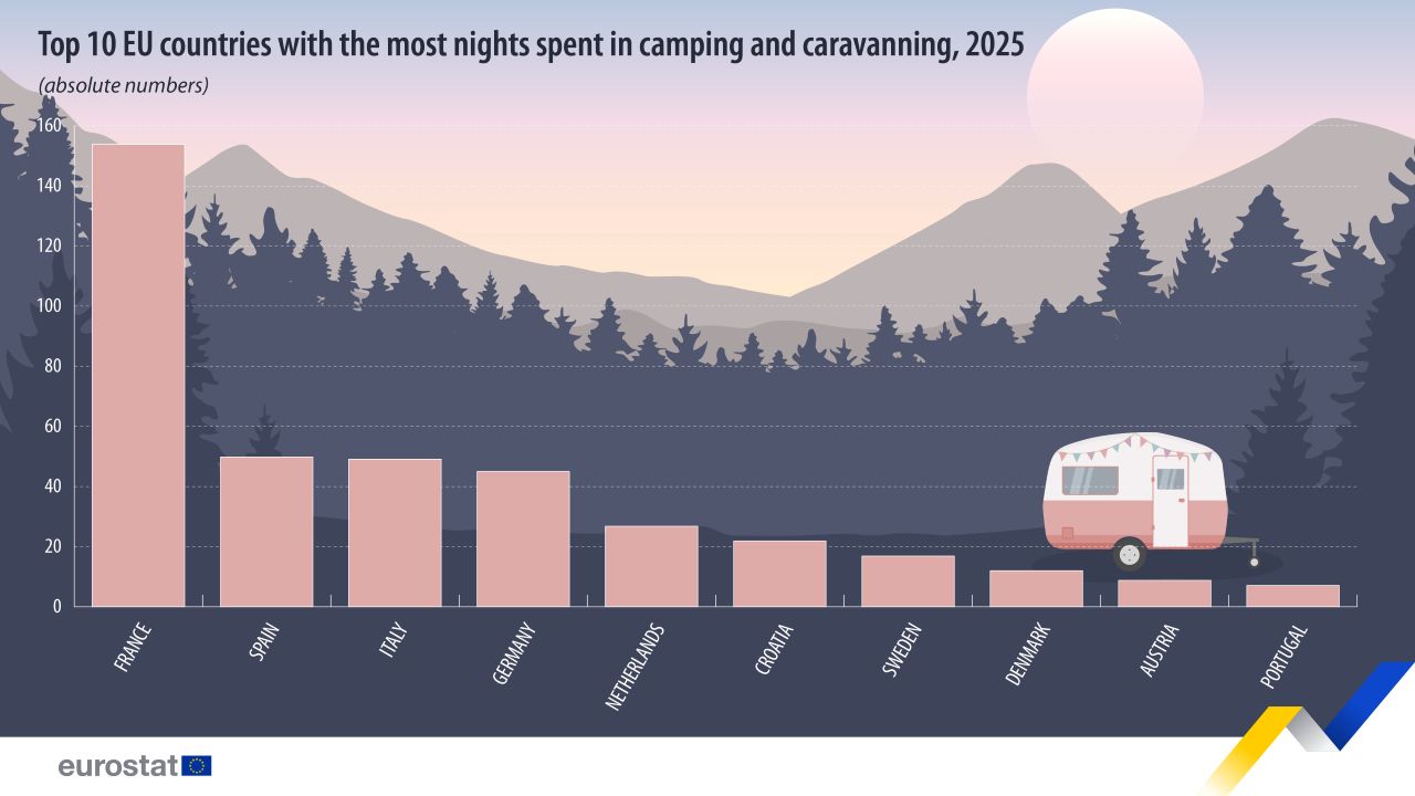 Eurostat kampinranje 2025
