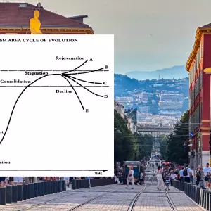 Destinacije, kao i proizvodi, imaju svoj životni ciklus. Pitanje je znamo li upravljati fazom u kojoj se nalazimo?