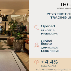 IHG u nezadrživom rastu: Nakon milijun soba, prešao i granicu od 7.000 hotela.
