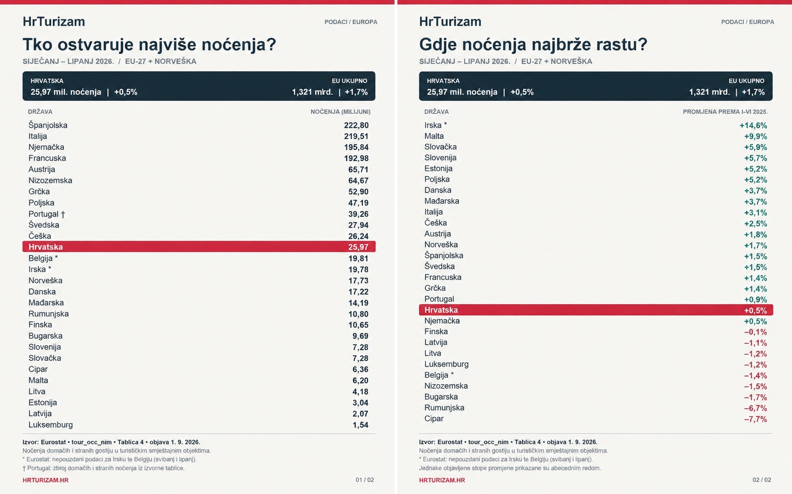 Eu nocenja q2